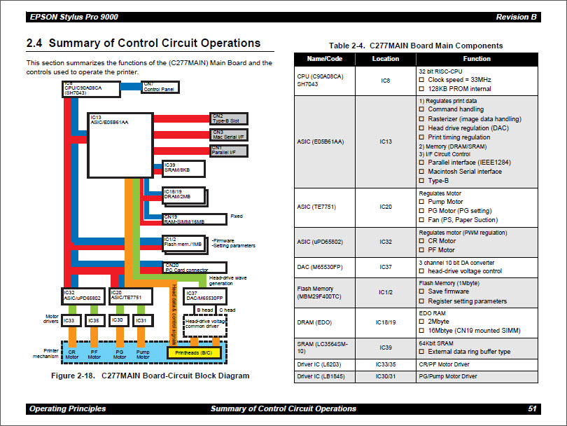 EPSON 9000 Service Manual-3